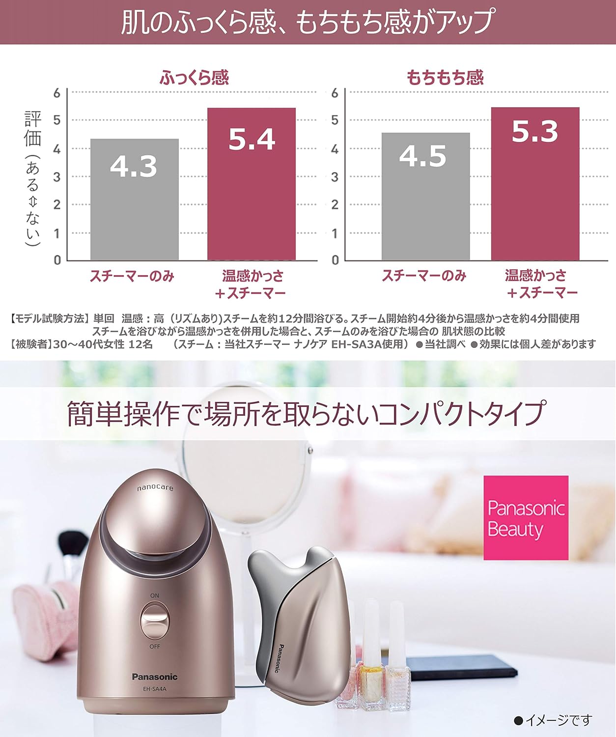 パナソニック フェイススチーマー & 美顔器のレンタル