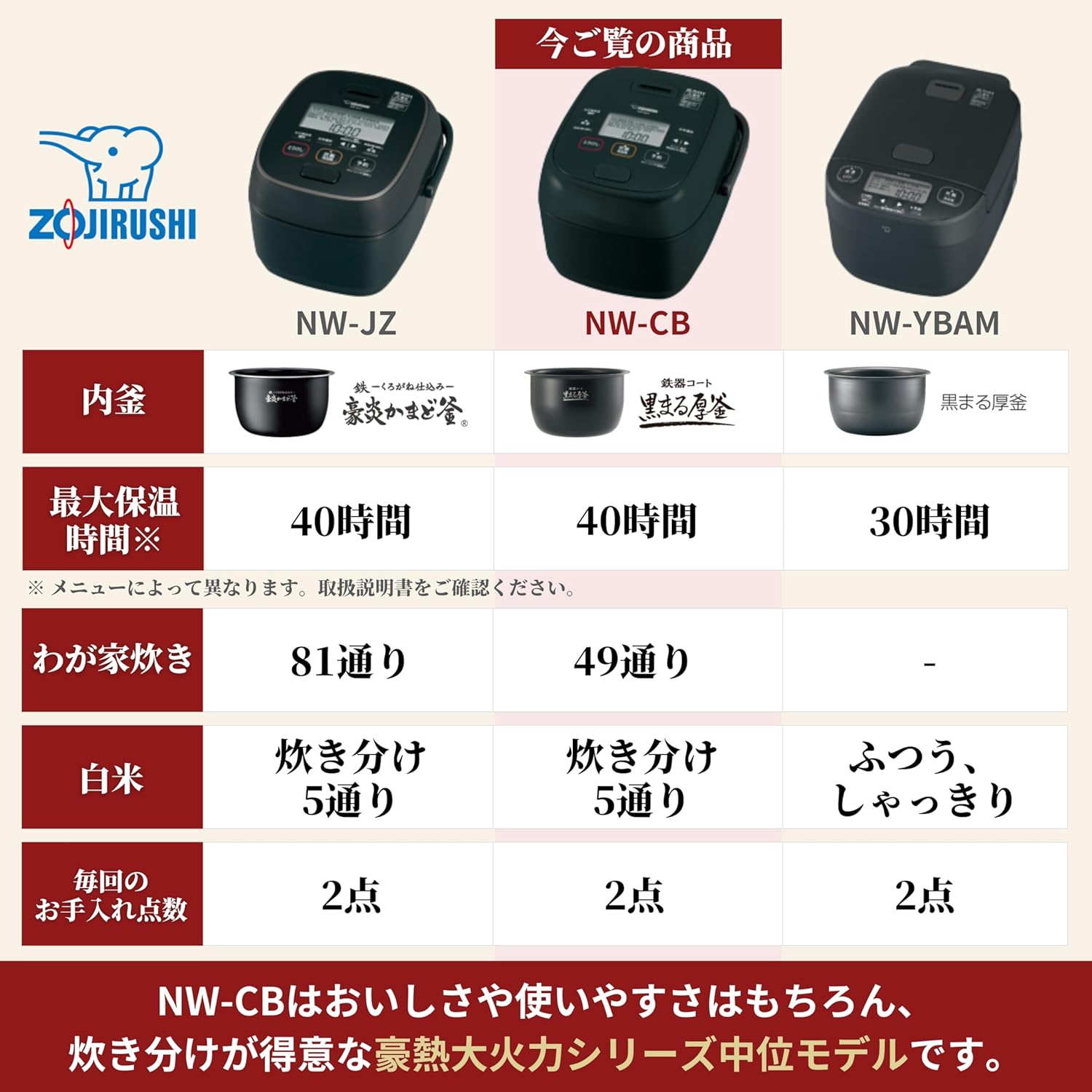 象印 5.5合炊飯器 豪熱大火力 NW-CB10-BAのレンタル
