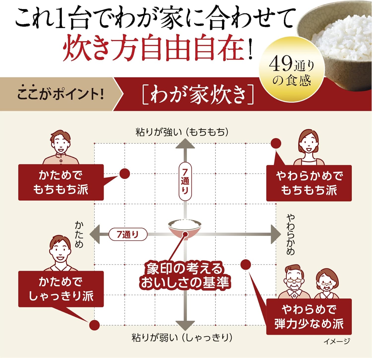 象印 5.5合炊飯器 豪熱大火力 NW-CB10-BAのレンタル