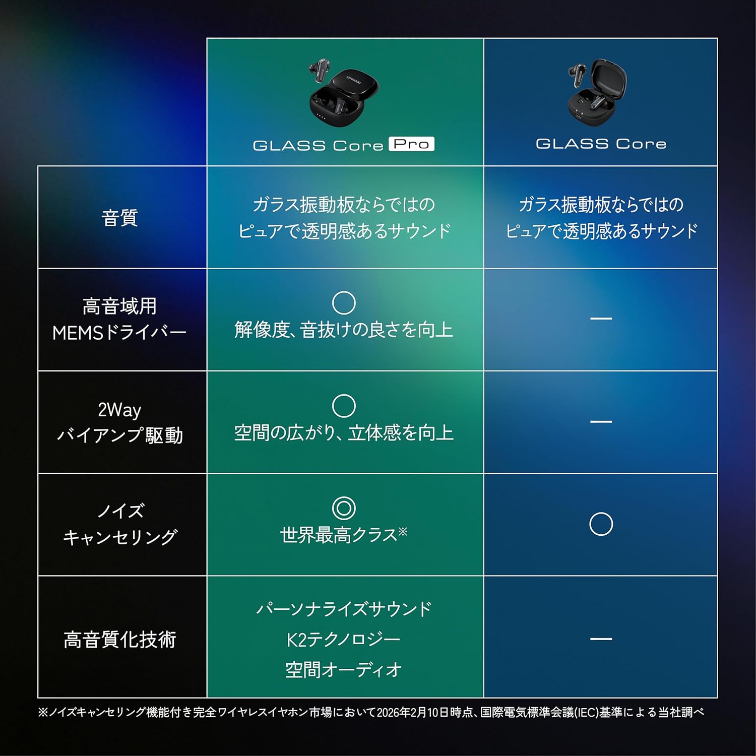 JVCケンウッド GLASS Core ワイヤレスイヤホンのレンタル