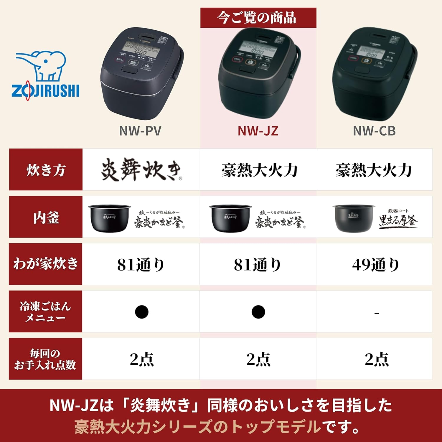 象印 5.5合炊飯器 豪熱大火力 NW-JZ10-BAのレンタル