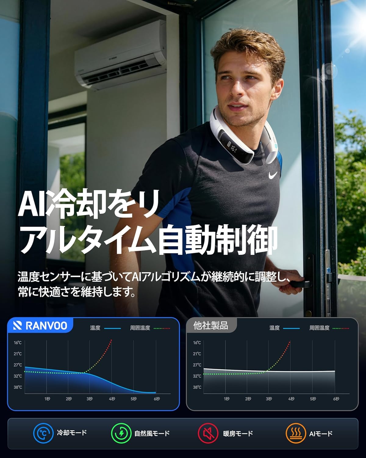RANVOO ネッククーラー AICE LITE Maxのレンタル