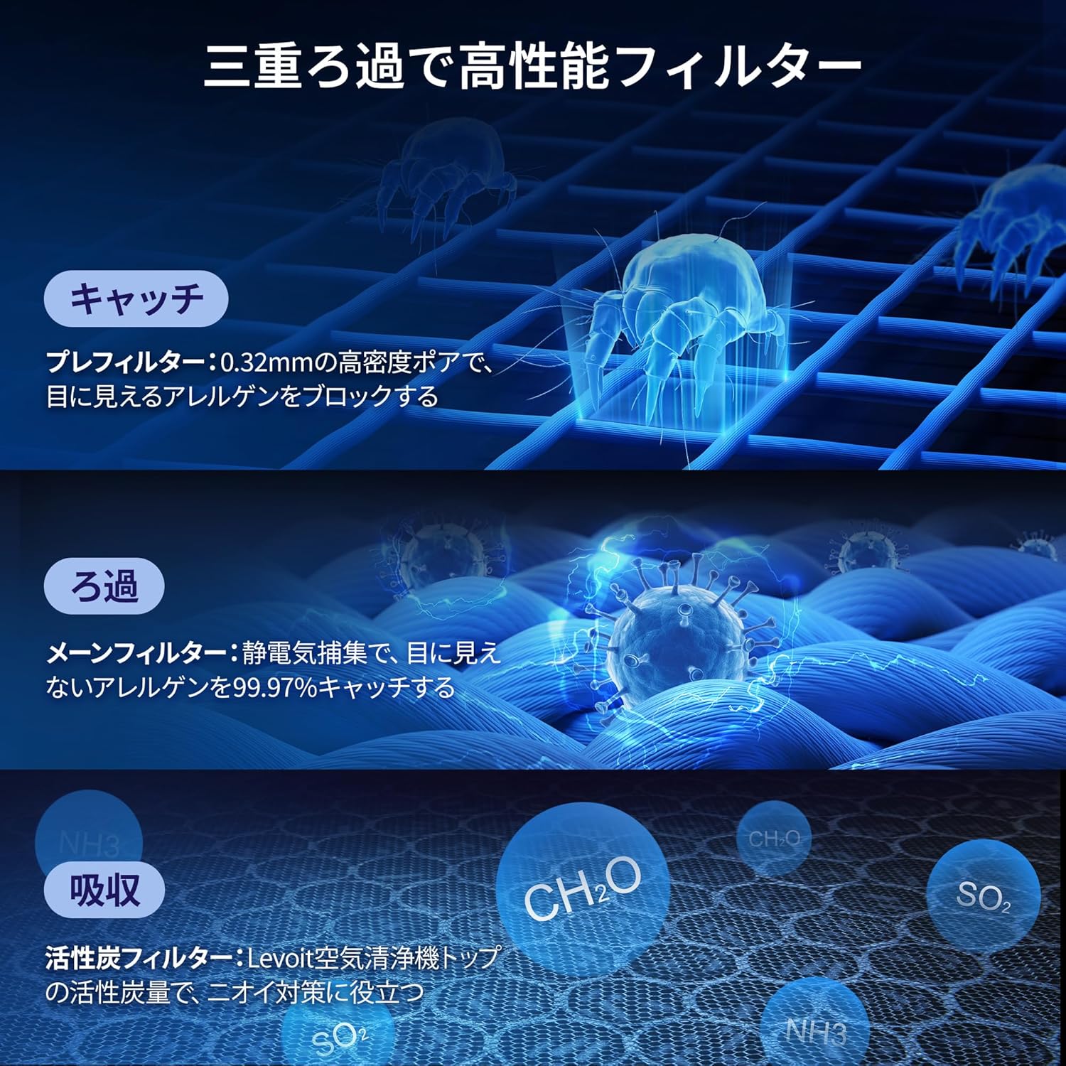 Levoit Vital 200S 空気清浄機 33畳のレンタル