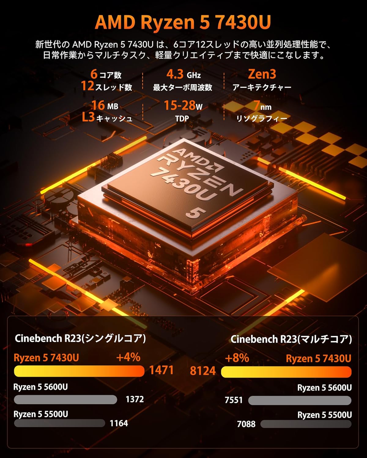 ACEMAGIC ミニPC AMD Ryzen 5 7430Uのレンタル
