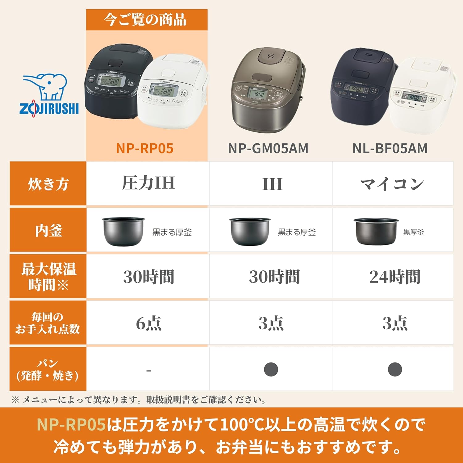象印 3合炊飯器 極め炊き NP-RP05のレンタル