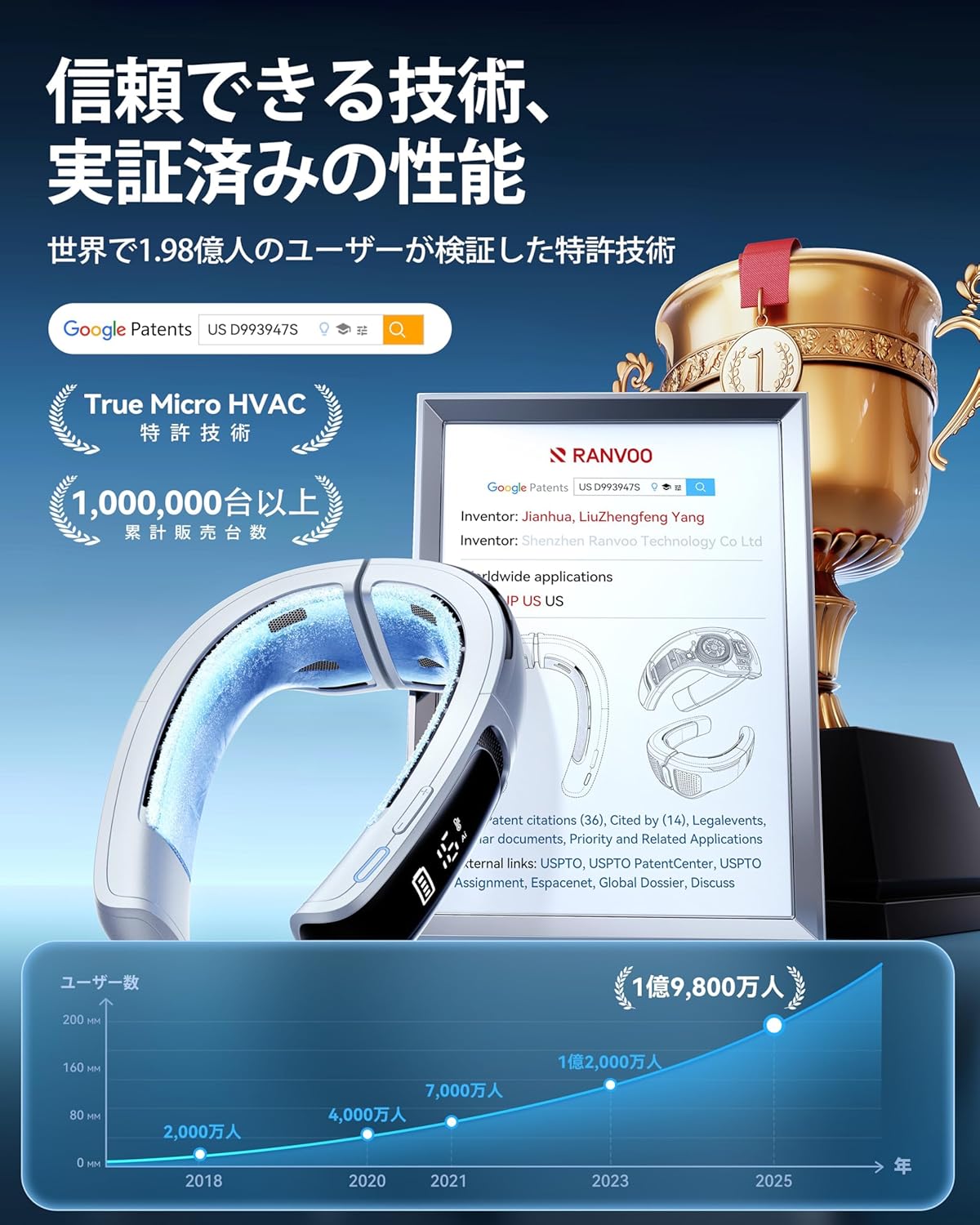 RANVOO ネッククーラー AICE LITE Maxのレンタル