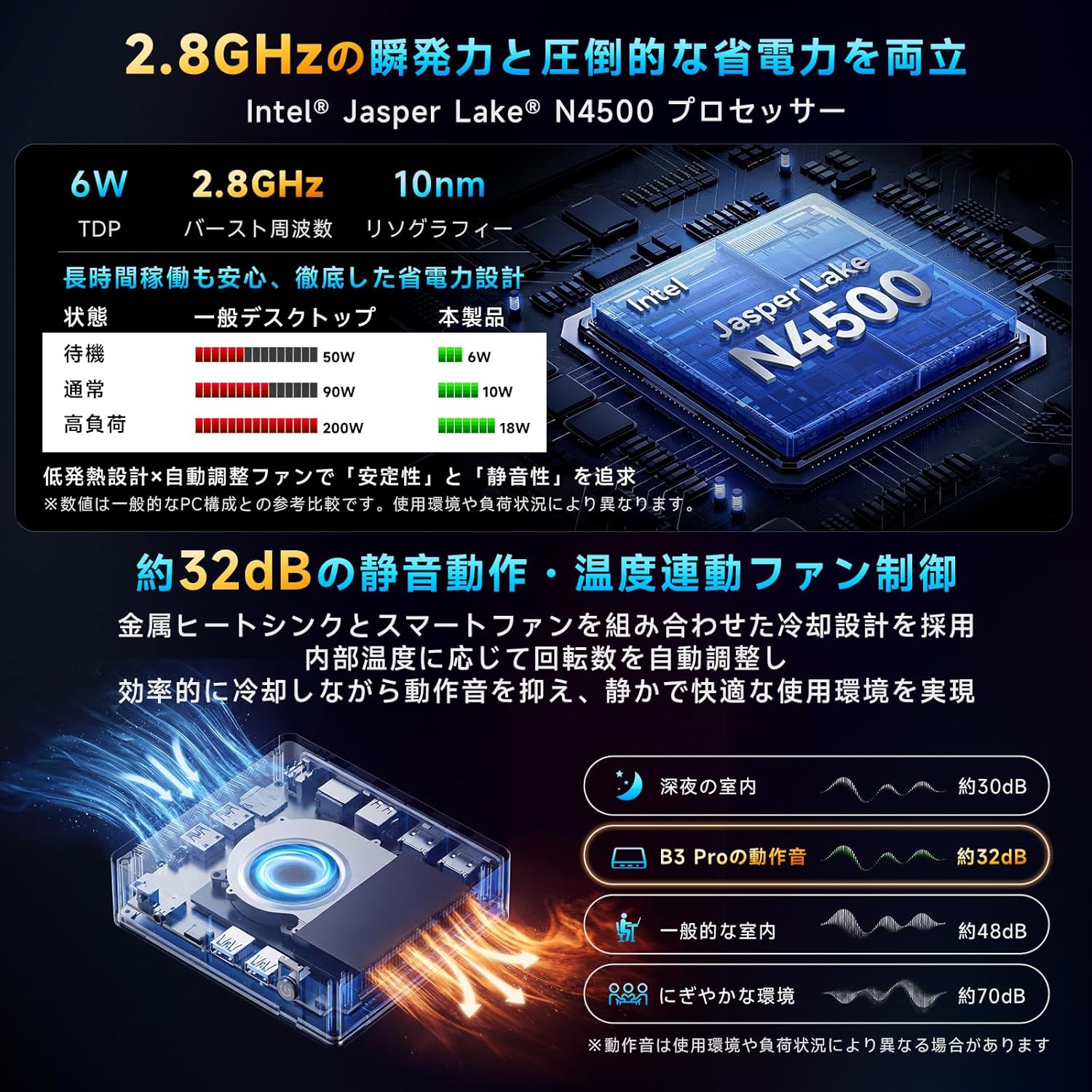 BMAX ミニPC B3 Proのレンタル