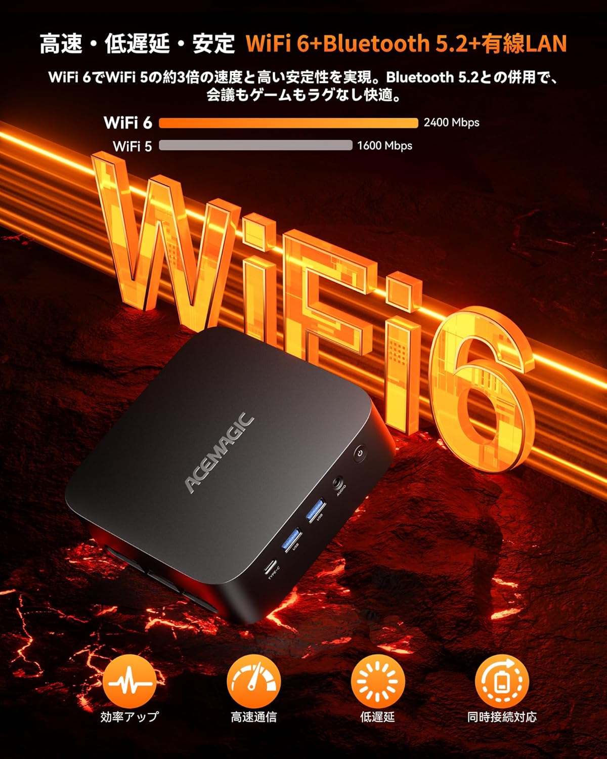 ACEMAGIC ミニPC AMD Ryzen 5 7430Uのレンタル