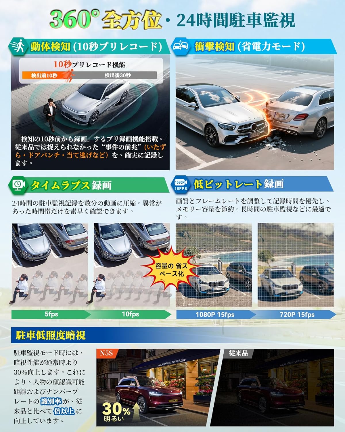 VANTRUE ドライブレコーダー N5Sのレンタル