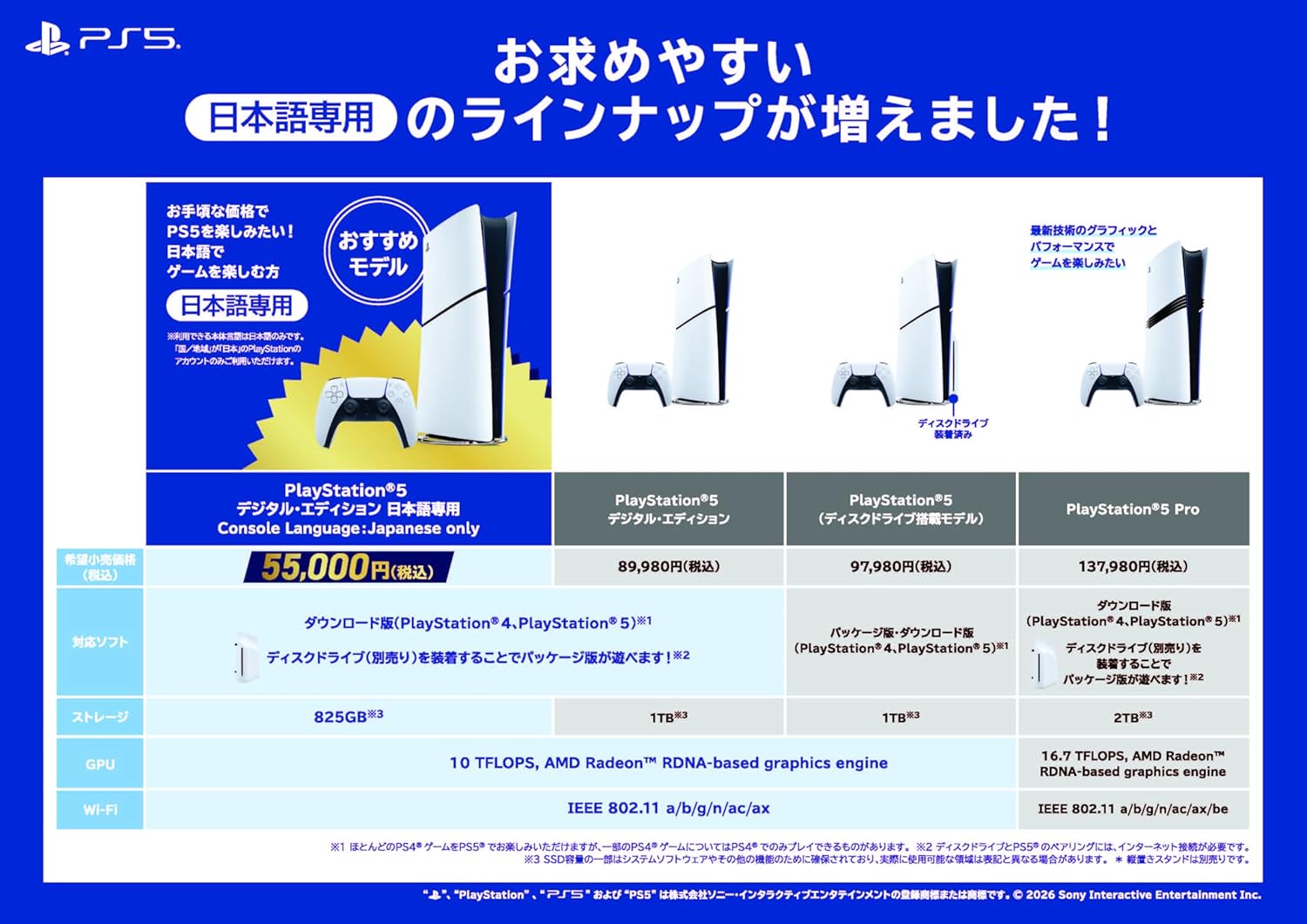 SONY PlayStation 5 Proのレンタル