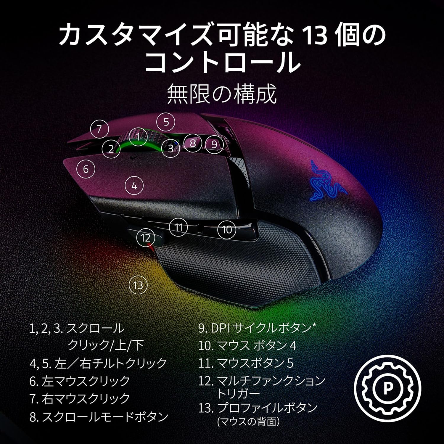 Razer ゲーミングマウス Basilisk V3 Pro 35Kのレンタル