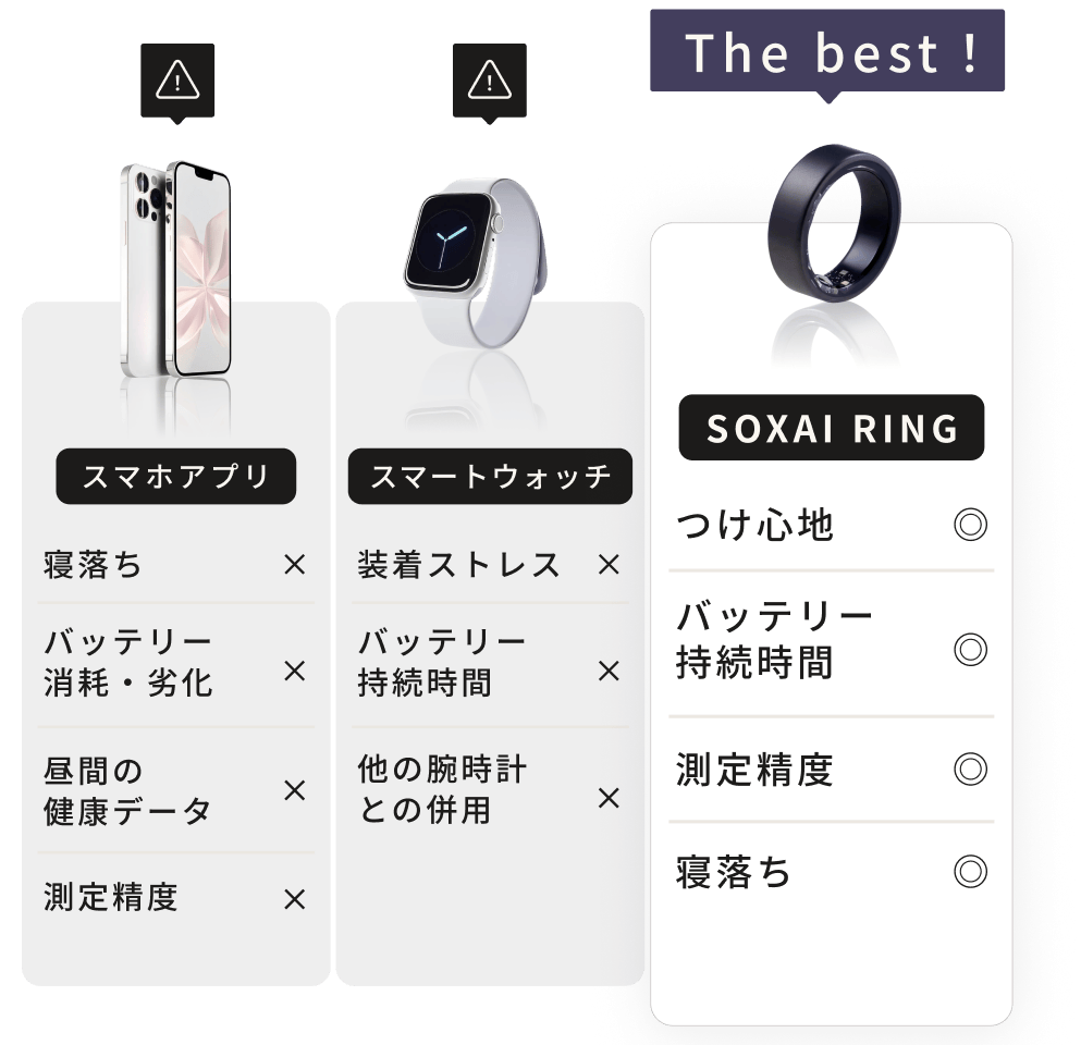 SOXAI RING 2のレンタル