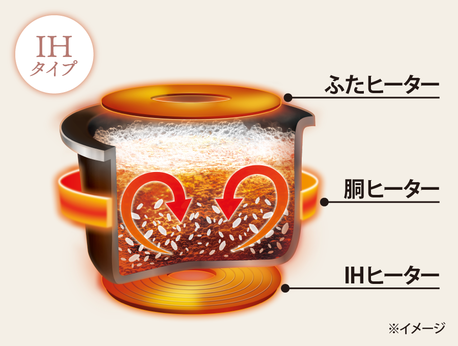 象印 5.5号炊飯器 NW-VK10のレンタル