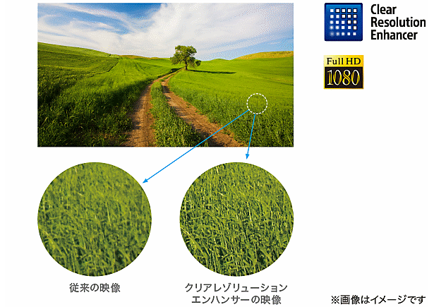 ソニー 32Vテレビ K-32W840のレンタル