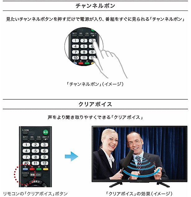ソニー 32Vテレビ K-32W840のレンタル